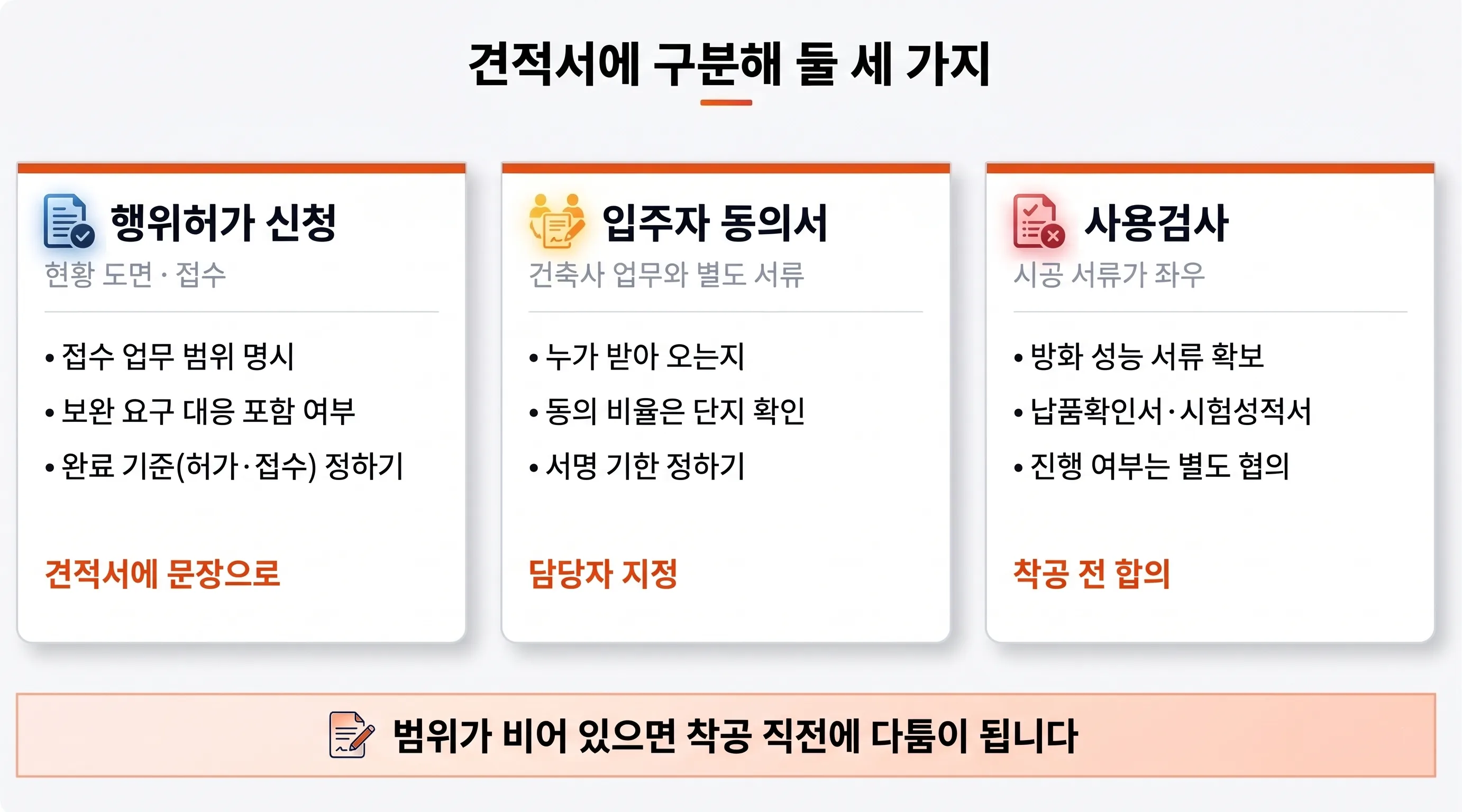 견적서에 구분할 세 가지 업무: 행위허가 신청 범위, 입주자 동의서 담당자, 사용검사 진행 여부와 시공 서류