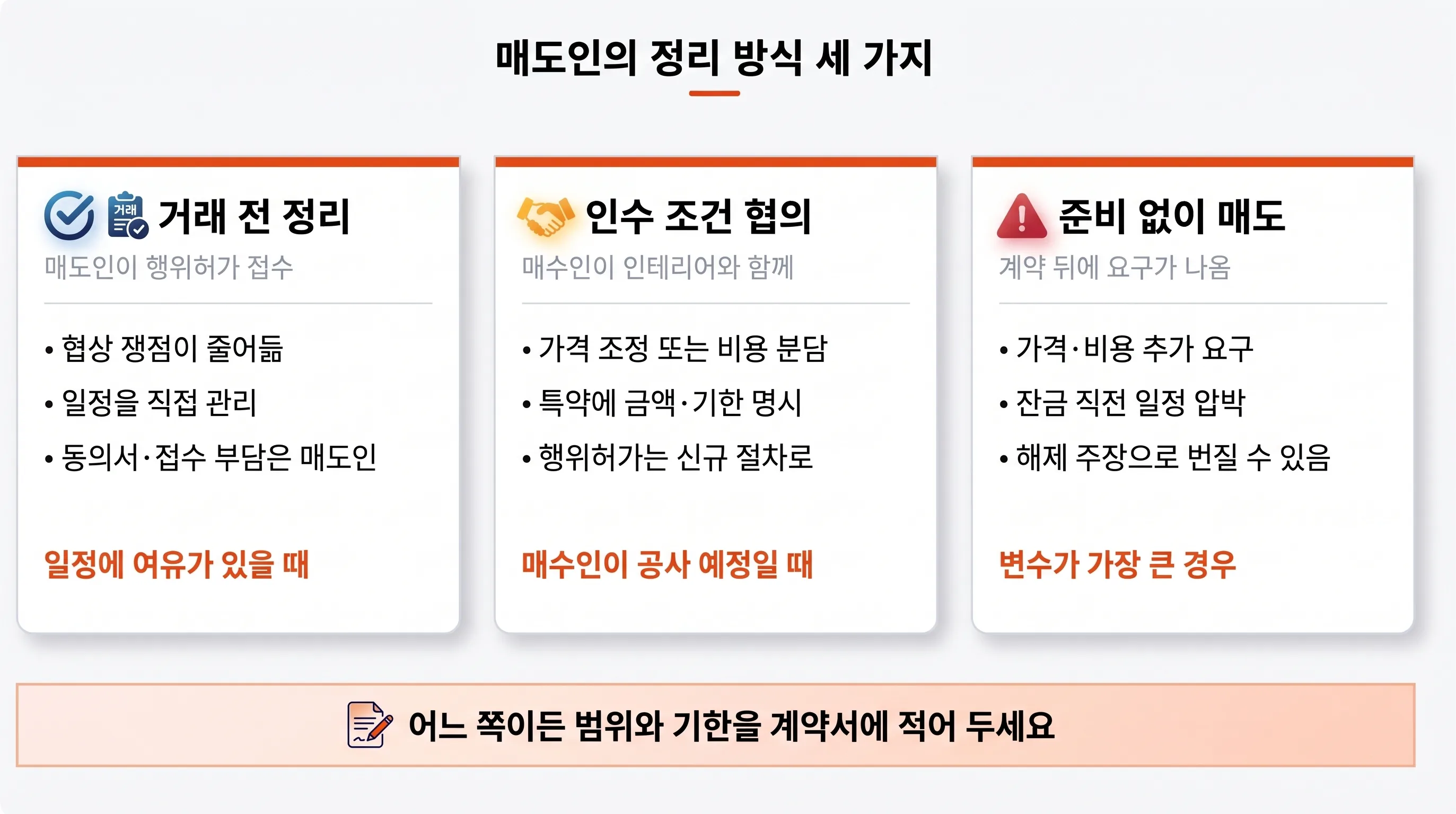 매도인의 정리 방식 세 가지: 거래 전에 매도인이 행위허가를 접수하는 방식, 매수인이 인테리어와 함께 처리하는 인수 조건 협의, 아무 준비 없이 매도하는 경우의 변수