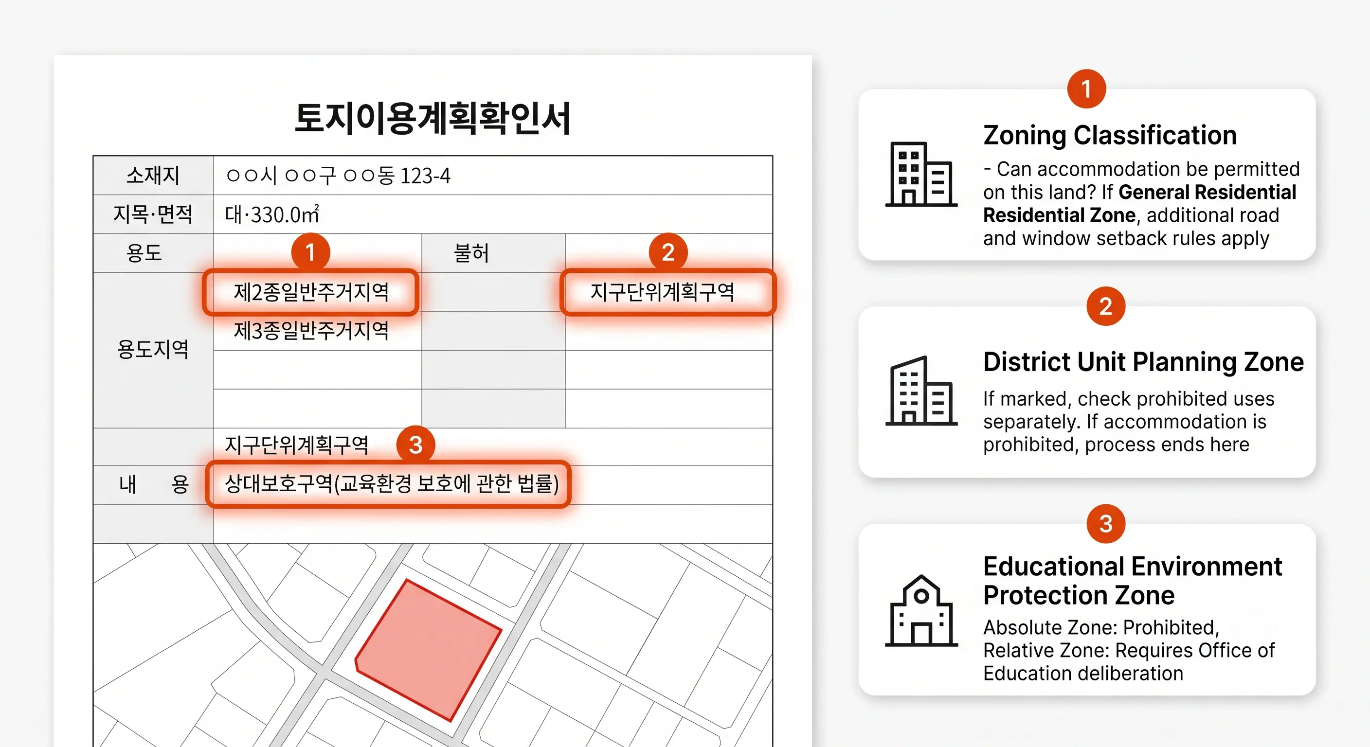 Checking zoning, school zones and road conditions for a hostel site