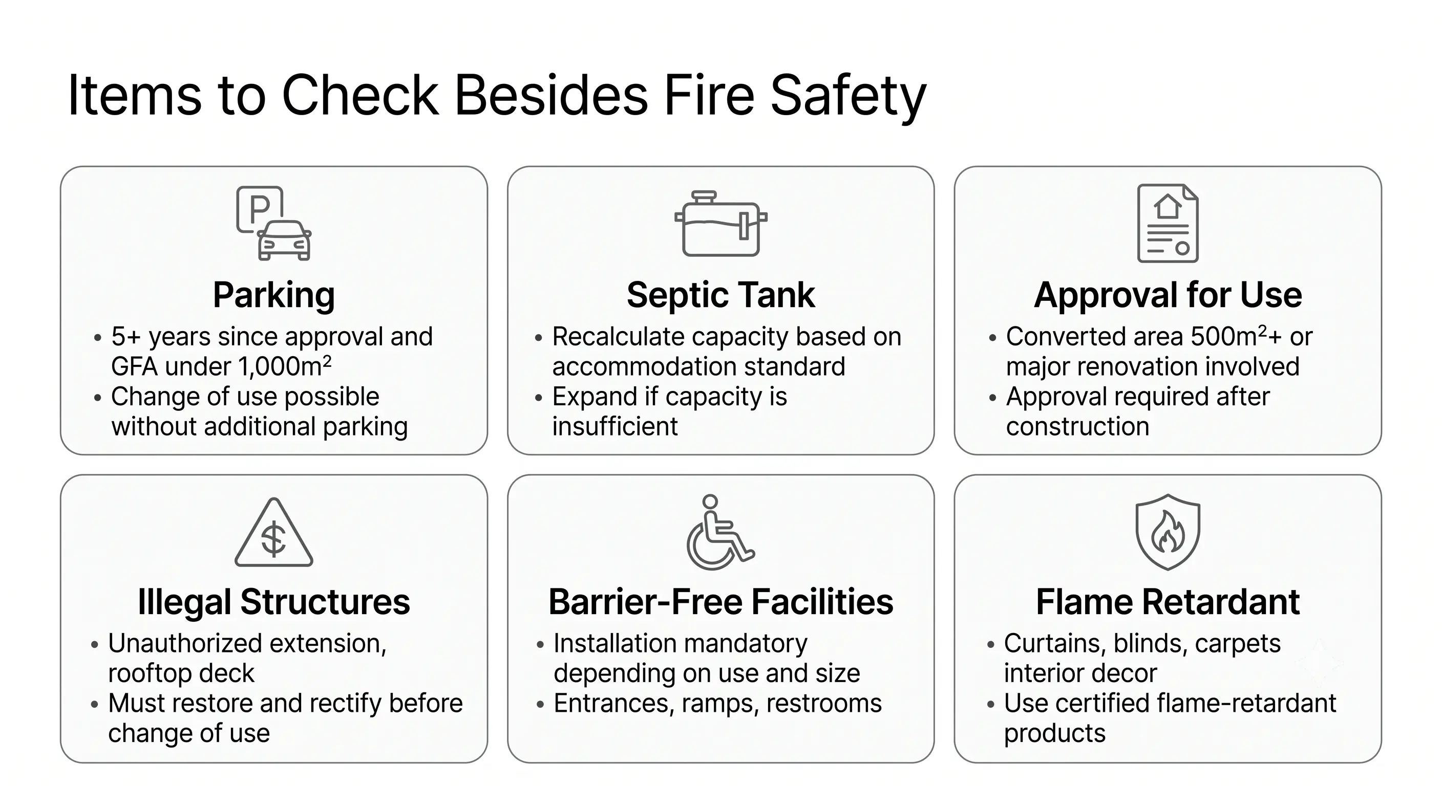 Building check items for a hostel conversion: parking exemption for buildings over five years since completion approval and under 1,000 square metres, recalculation of septic tank population load, completion approval above 500 square metres, clearing unauthorised construction, accessibility features, and flame-retardant interior finishes