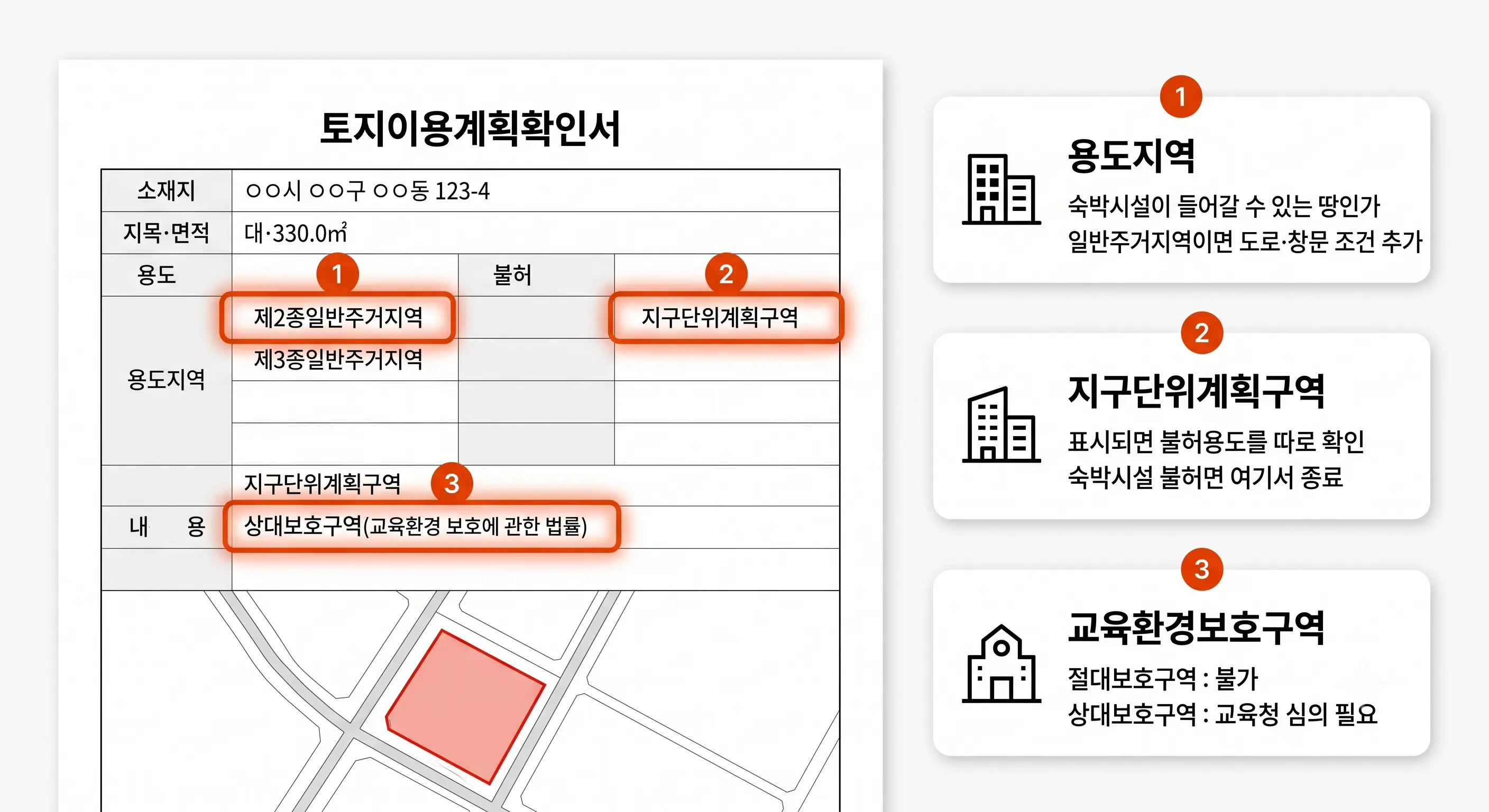 토지이용계획확인서에서 호스텔 입지 검토에 필요한 세 칸: 용도지역, 지구단위계획구역, 교육환경보호구역 표시 위치